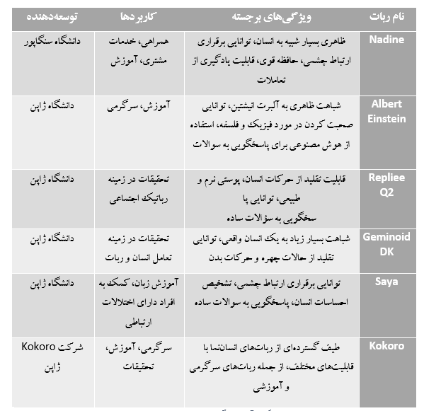 آشنایی با دیگر ربات های هوش مصنوعی.