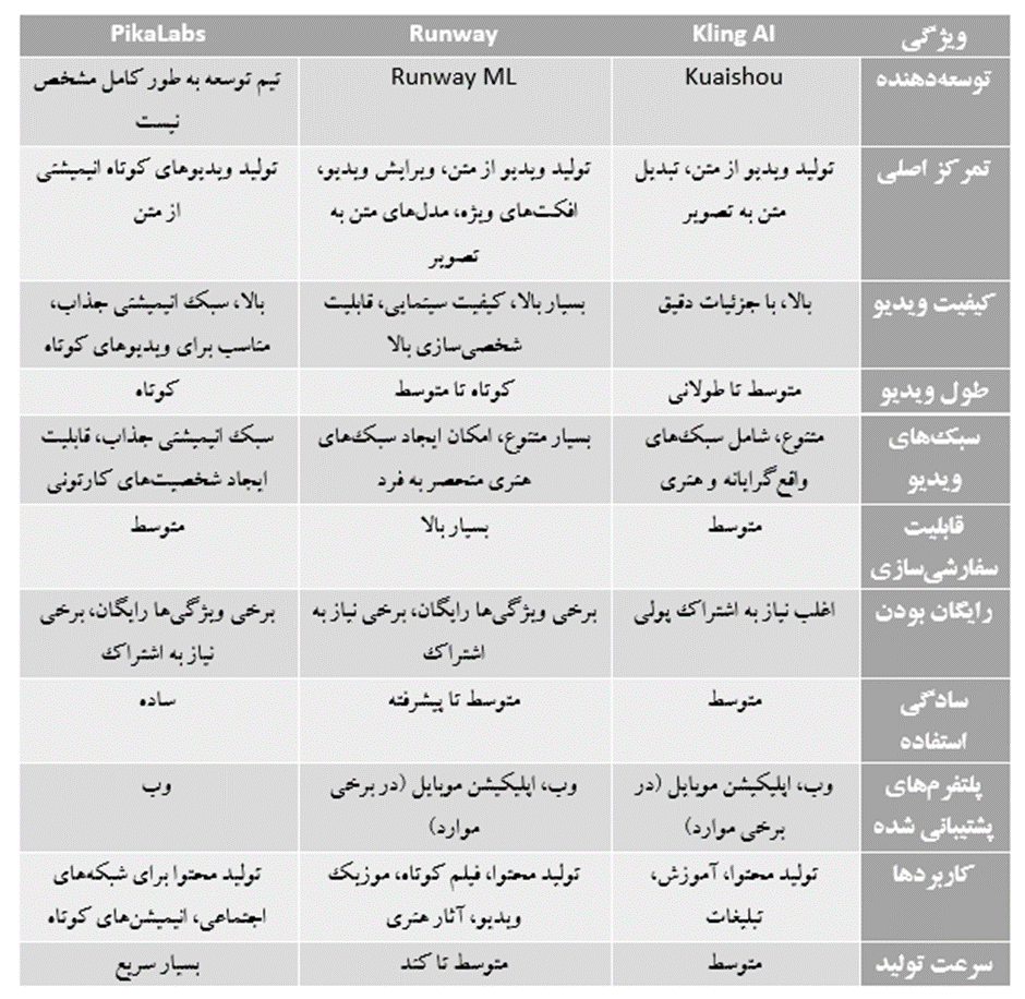 مقایسه چتباتهای ویدیوساز