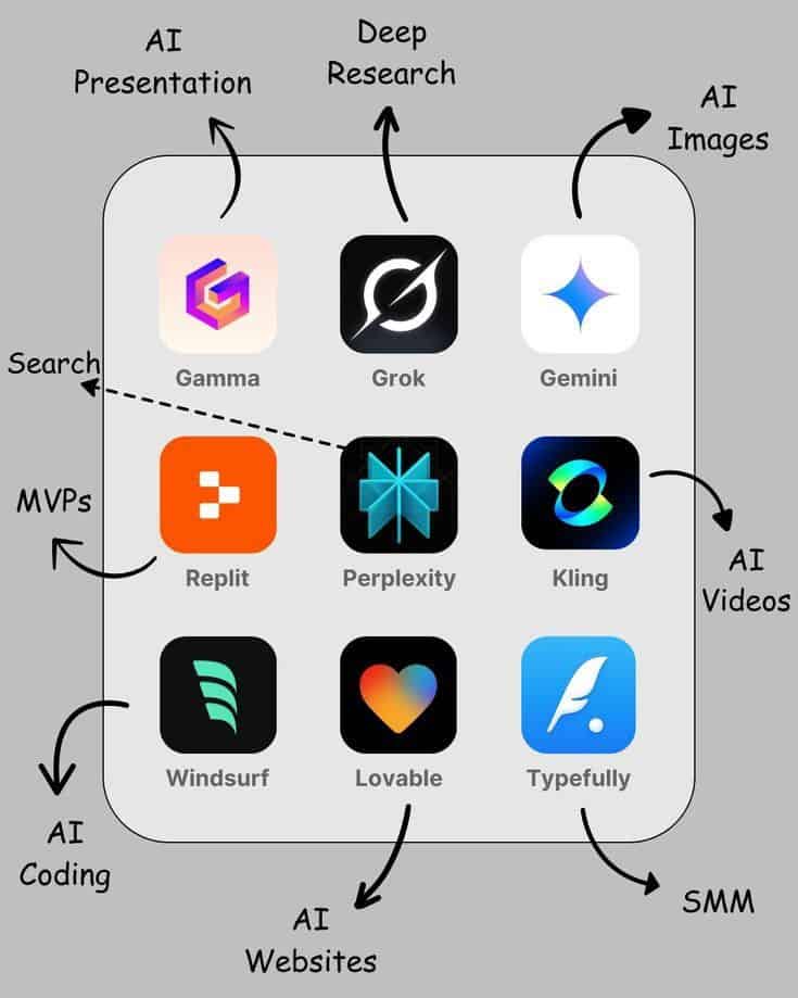 کاربرد هر هوش مصنوعی